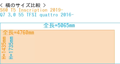 #S60 T5 Inscription 2019- + Q7 3.0 55 TFSI quattro 2016-